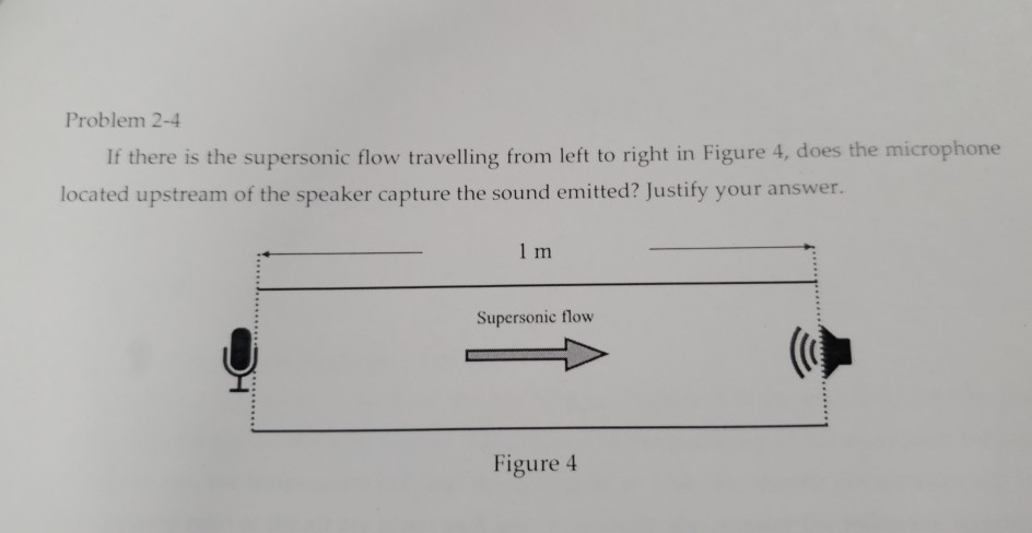 Solved Problem 2-4 If there is the supersonic flow | Chegg.com