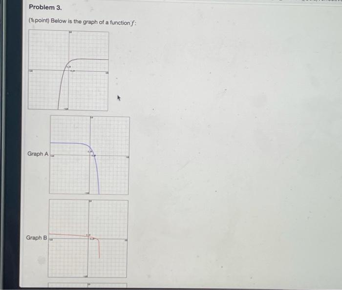 Solved Problem 3. ( point) Below is the graph of a function | Chegg.com