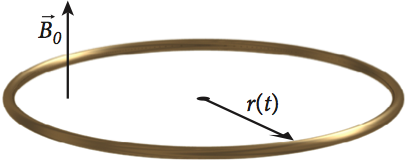 Solved An elastic circular conducting loop expands at a | Chegg.com