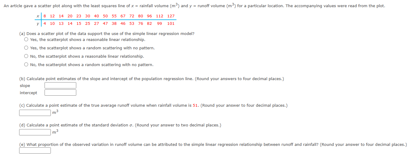 Solved An article gave a scatter plot along with the least | Chegg.com