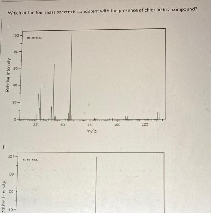 Solved Which of the four mass spectra is consistent with the | Chegg.com