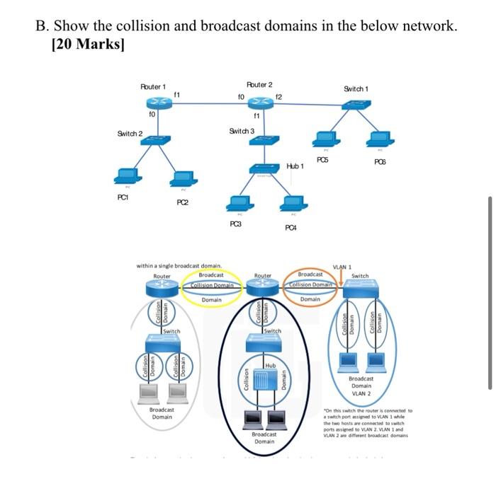 Solved B. Show the collision and broadcast domains in the | Chegg.com