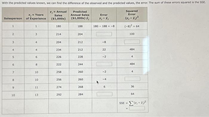 Solved With the predicted values known, we can find the | Chegg.com