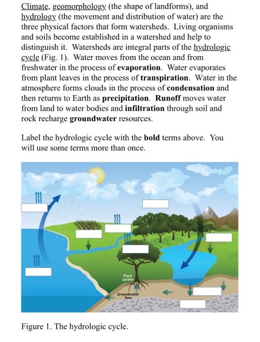 Solved Climate, geomorphology (the shape of landforms), and | Chegg.com