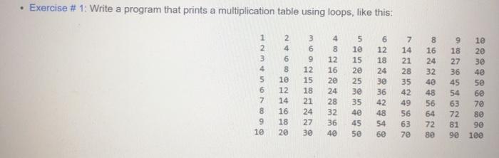 Solved . Exercise #1: Write a program that prints a | Chegg.com