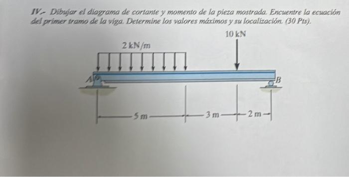 15- Dibujar el diagrama de corlante y momento de la pleza mostrada. Encuentre la ecuación del primer tramo de la viga. Determ