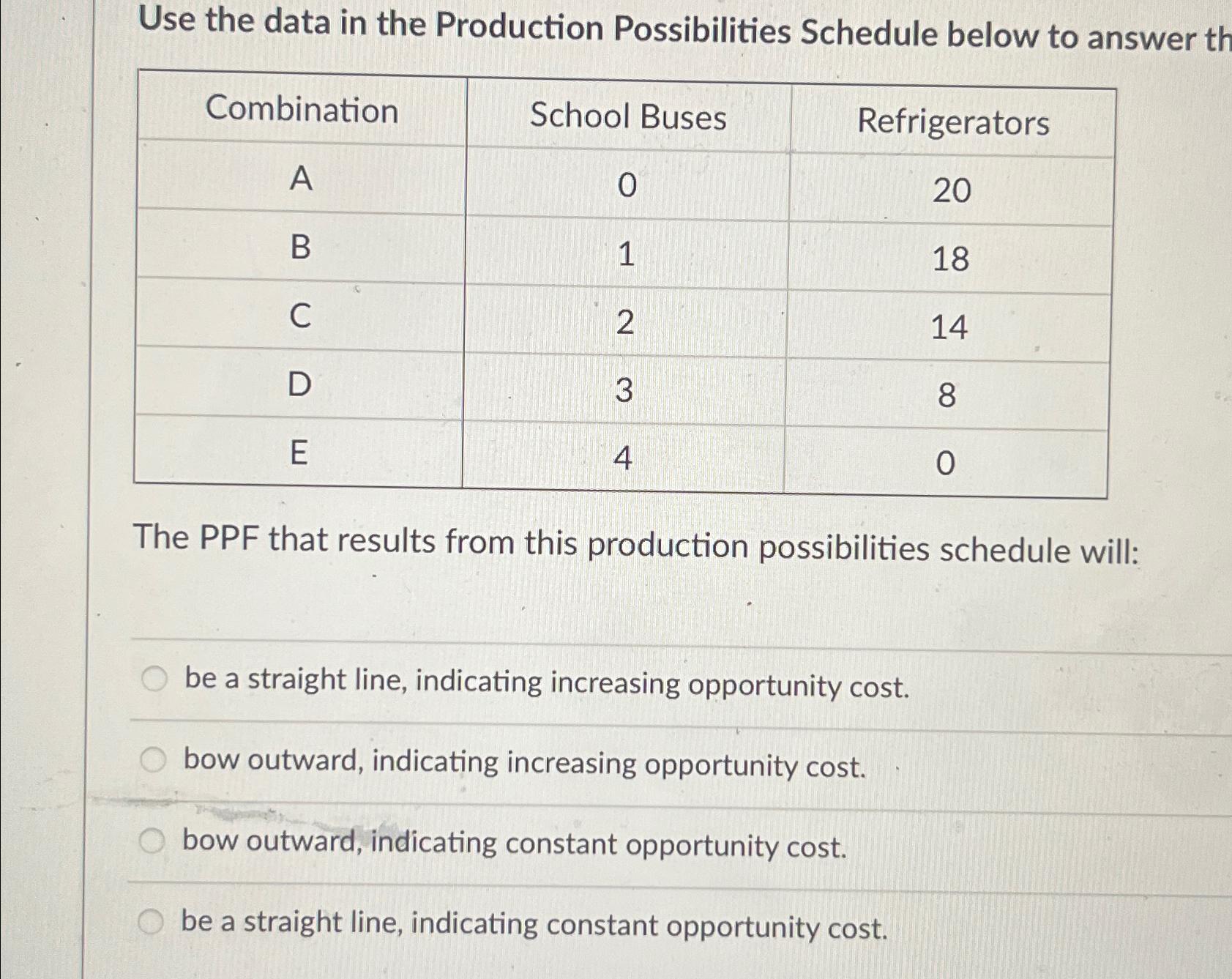 Solved Use the data in the Production Possibilities Schedule