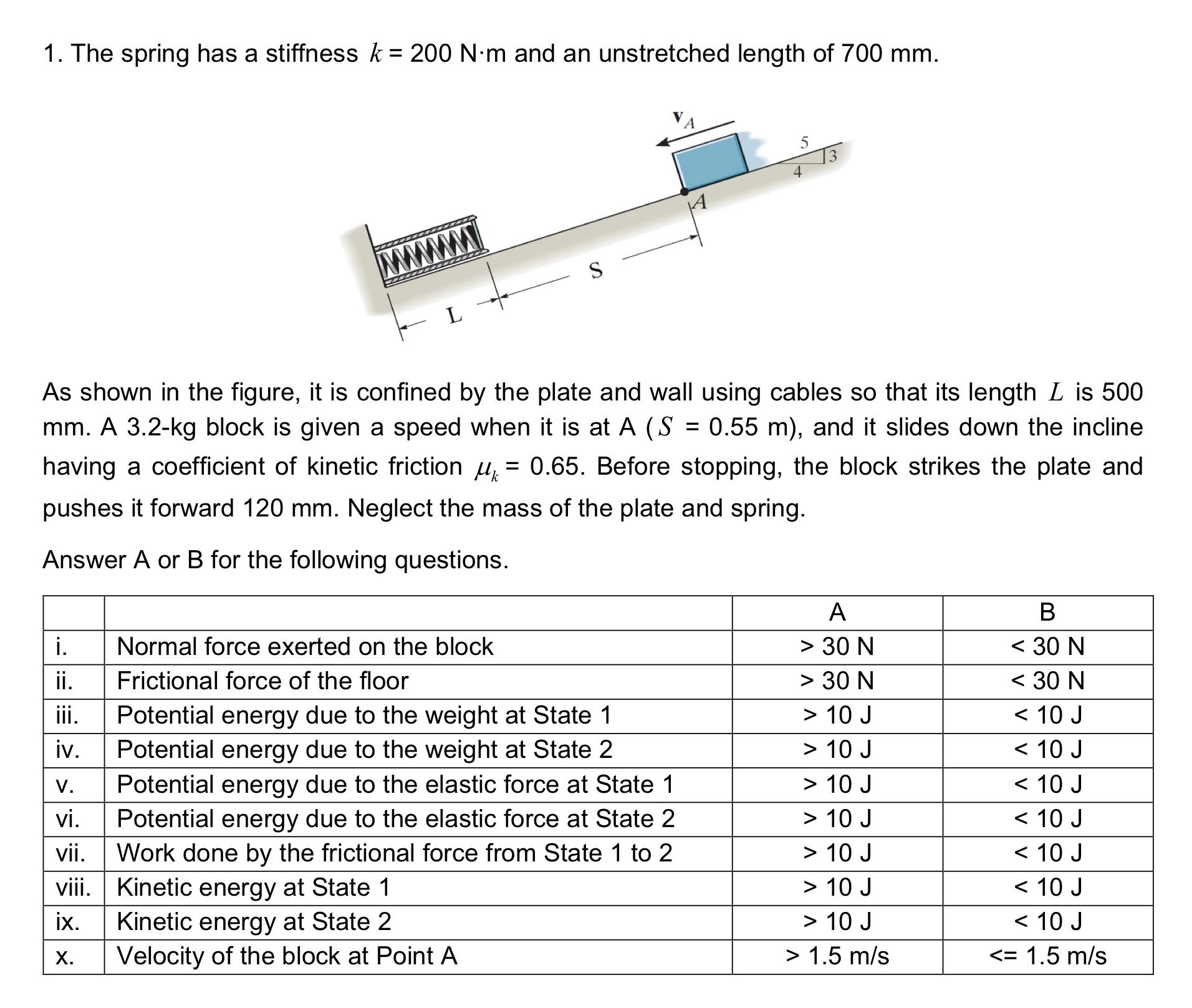 Solved The spring has a stiffness k=200N*m ﻿and an | Chegg.com