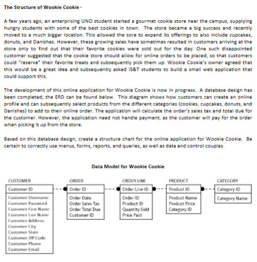 Solved The Structure of Wookie Cookie -A few years ago, an | Chegg.com