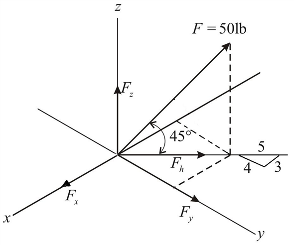 Solved: Chapter 2 Problem 16FP Solution | Masteringengineering With ...