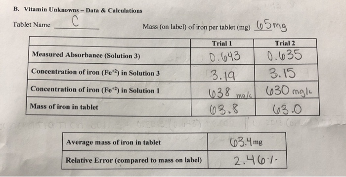 approximate mass of iron present in a standard iron tablet