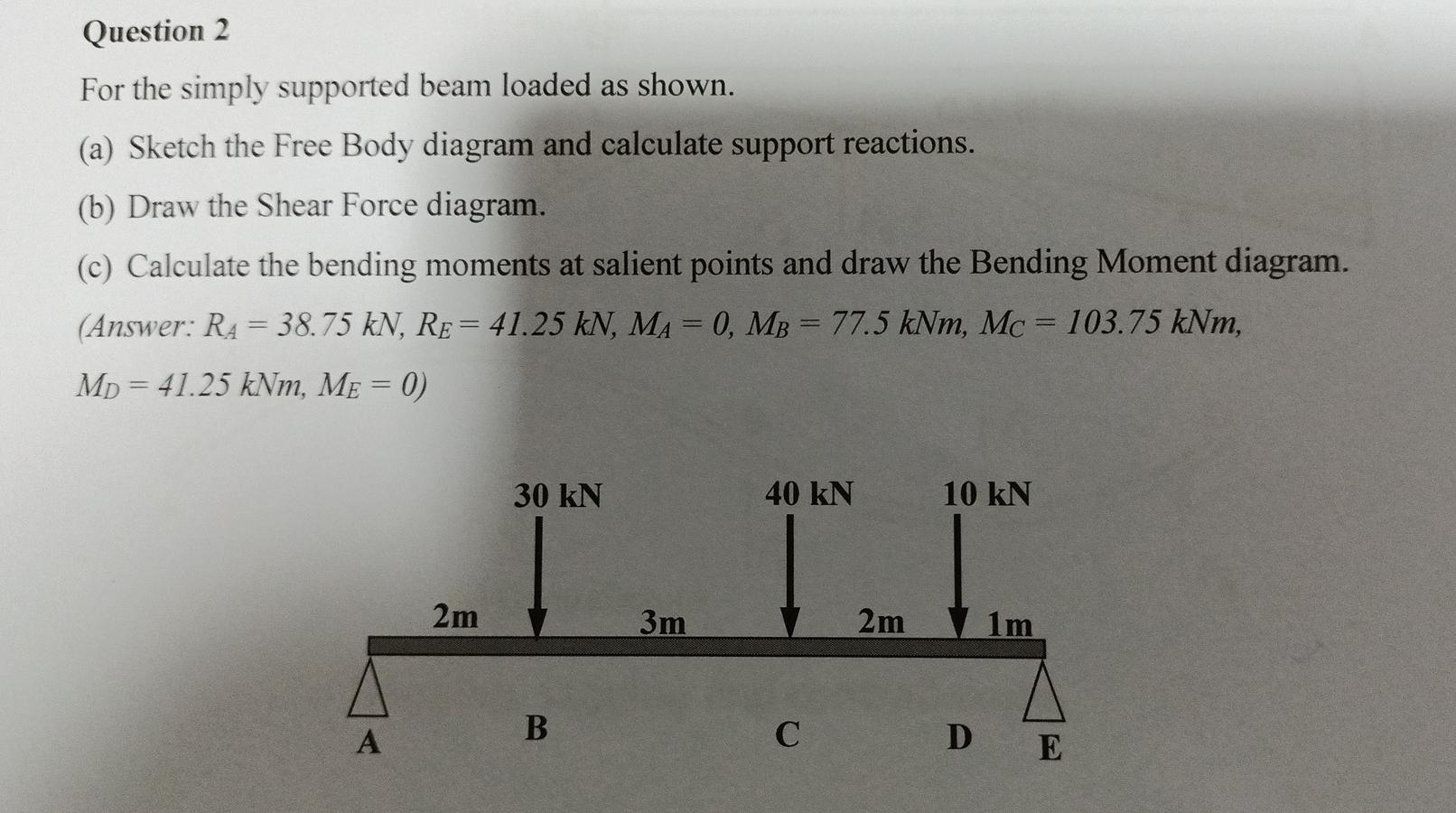 Solved Question 2 For the simply supported beam loaded as | Chegg.com