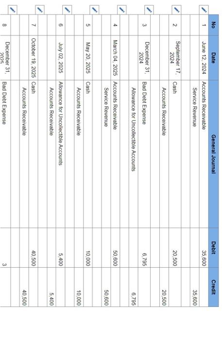 Solved 1. Record transactions for each date 2. Post | Chegg.com