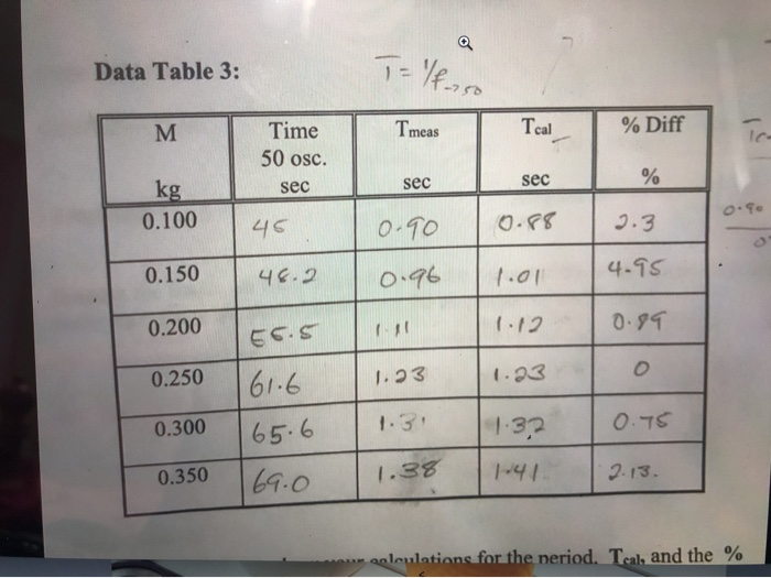 solved-referring-to-data-table-2-and-3-what-does-the-period-chegg