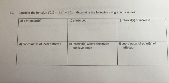 Solved 19. Consider the function f(x) = 3x5 - 30x, determine | Chegg.com