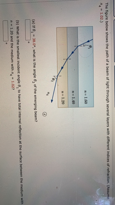 Solved The Figure Below Shows The Path Of A Beam Of Light | Chegg.com