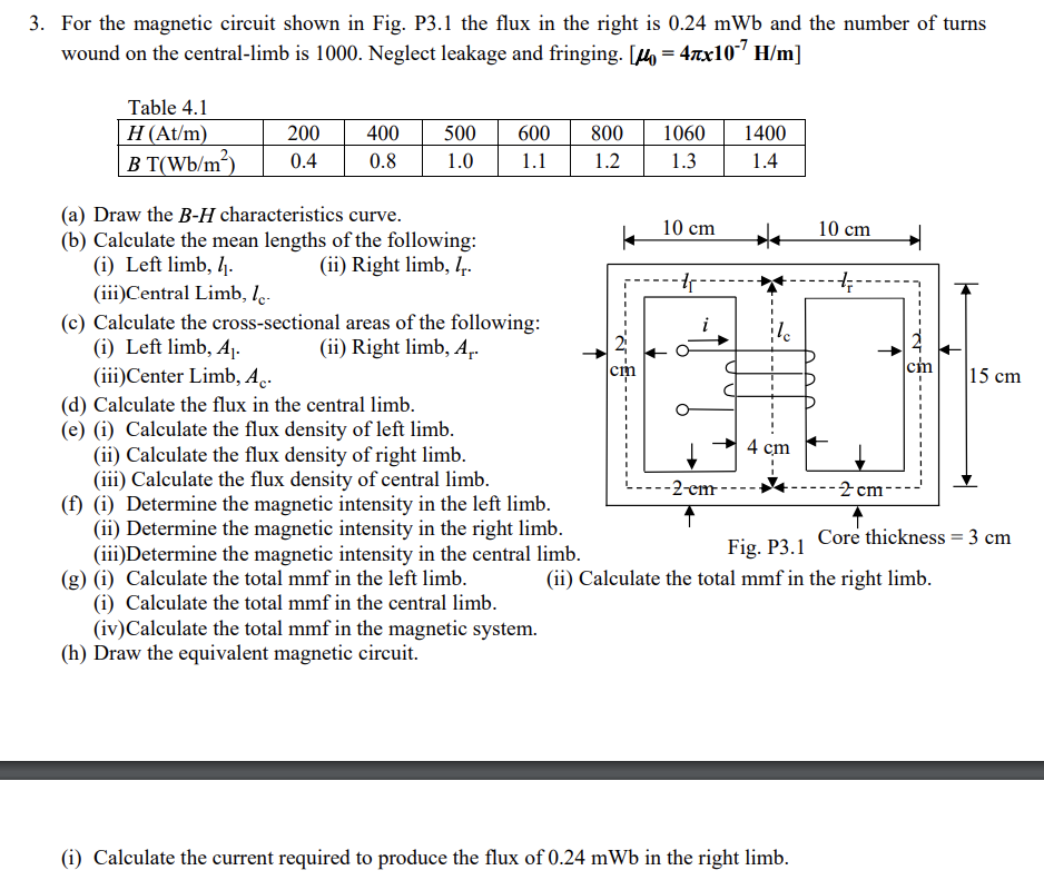 Solved For the magnetic circuit shown in Fig. P3.1 ﻿the flux | Chegg.com