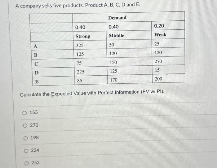 Solved A Company Sells Five Products. Product A, B, C, D And | Chegg.com