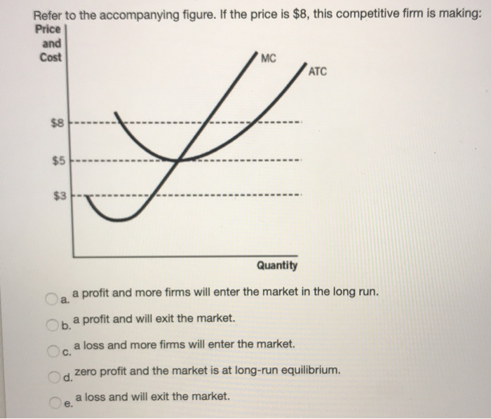 Refer to this. Refer to the below Figure. If Price is $10, this perfectly competitive firm is. Accompanying Figure. Refer to. Check Gas cost and Region regulated Price.