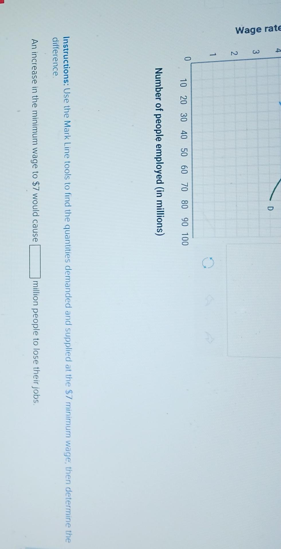 solved-wage-rate-per-hour-number-of-people-employed-in-chegg
