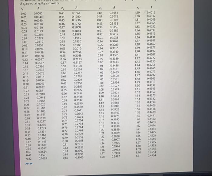 Solved Reaction time is normally distributed, with a mean of | Chegg.com