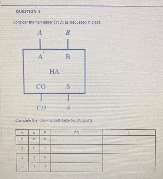 Solved QUESTION 4 Consider the half-adder circuit as | Chegg.com