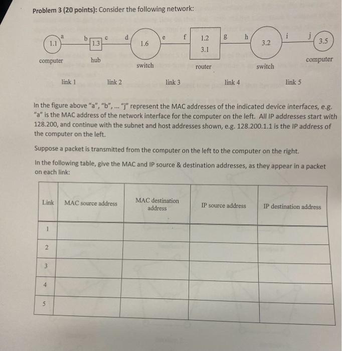 Solved Problem 3 ( 20 points): Consider the following | Chegg.com
