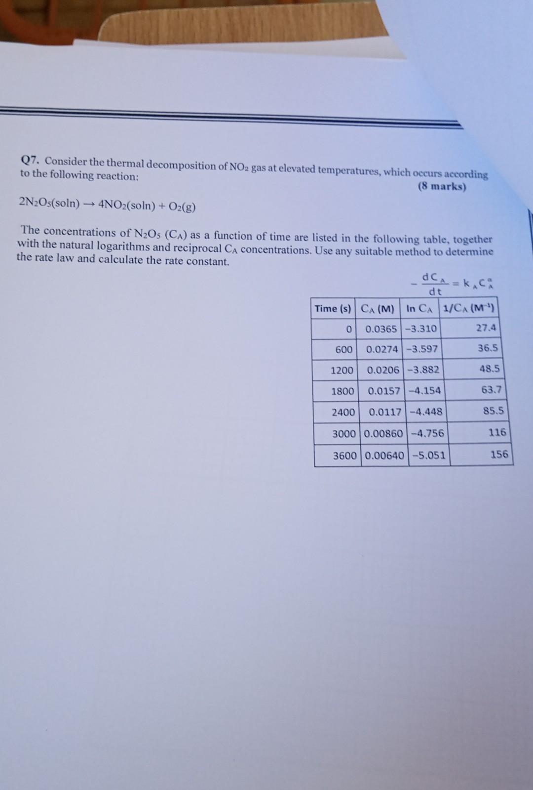 Solved Q7. Consider the thermal decomposition of NO2 gas at | Chegg.com