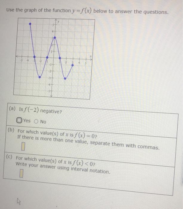 Solved Use the graph of the function y=f(x) below to answer | Chegg.com