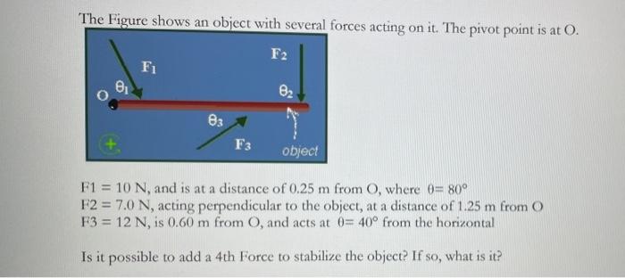 Solved The Figure Shows An Object With Several Forces Acting | Chegg.com