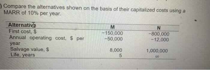 Solved Compare The Alternatives Shown On The Basis Of Their | Chegg.com