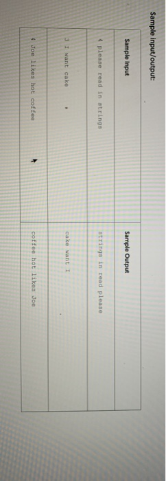 Sample input/output: Sample Input Sample Output 4 please read in strings ings in read please 3 I want cake 4 Joe likes hot co