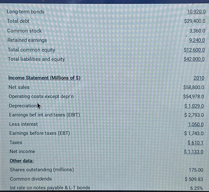 Solved The balance sheet and income statement shown below | Chegg.com