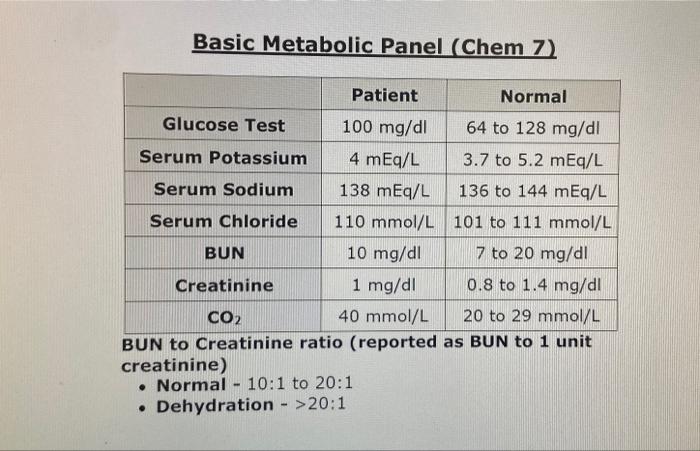 Solved 1 pts Uncompensated Acid/Base Imbalance Case 3 An | Chegg.com