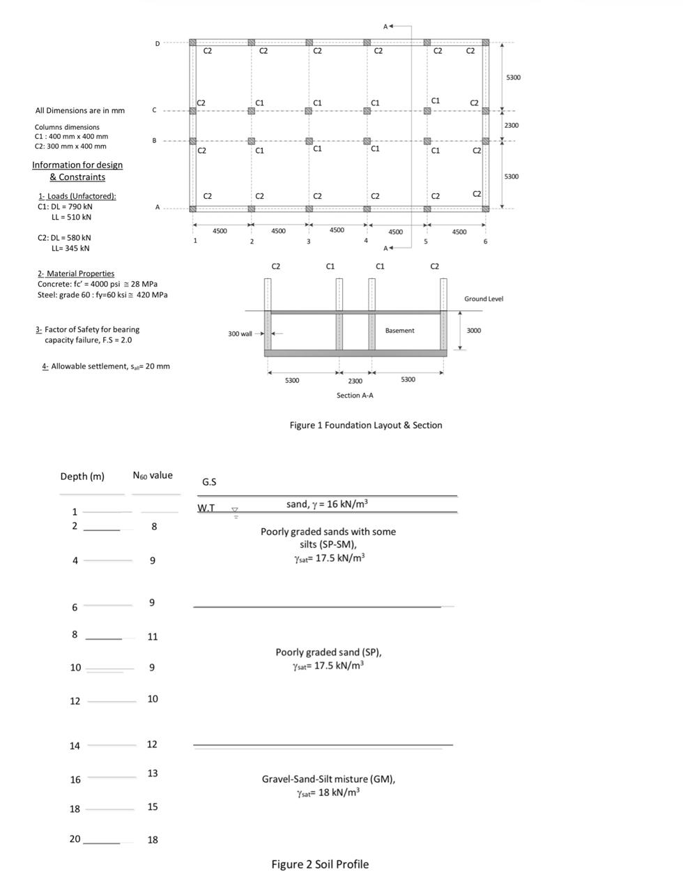 Solved A raft foundation will be designed for a structure as | Chegg.com