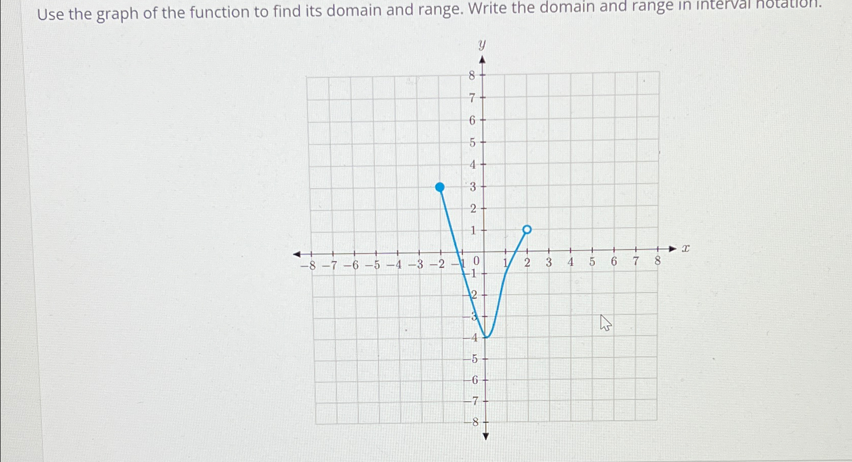 Solved Use the graph of the function to find its domain and | Chegg.com