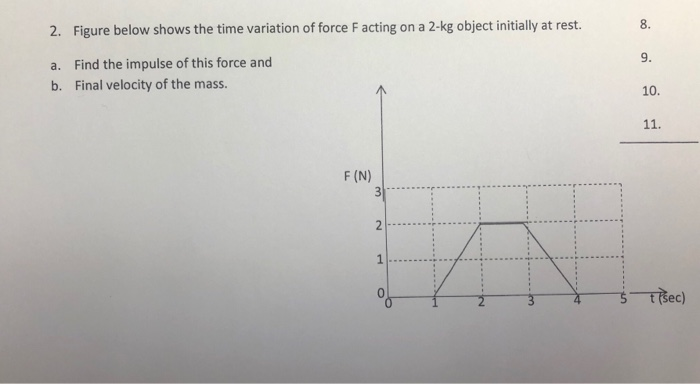 Solved 2. Figure Below Shows The Time Variation Of Force | Chegg.com