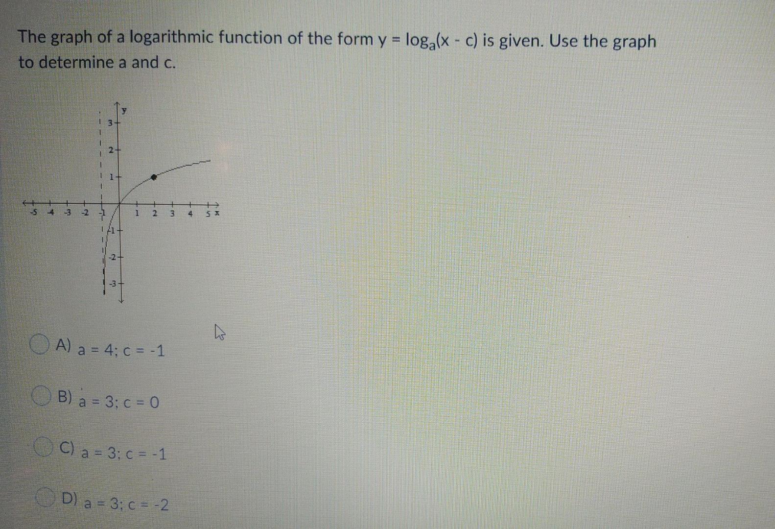 Solved The graph of a logarithmic function of the form y = | Chegg.com