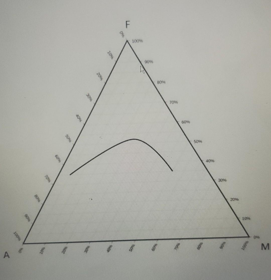 Solved using the Tas diagram for volcanic and platonic | Chegg.com