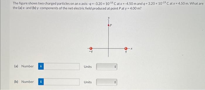 Solved The figure shows two charged particles on an x axis: | Chegg.com