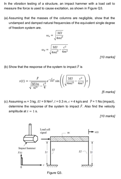 Solved In the vibration testing of a structure, an impact | Chegg.com