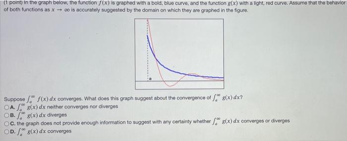 Solved (1 point in the graph below, the function f(x) is | Chegg.com