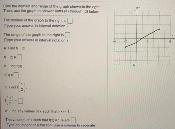 Solved Give the domain and range of the graph shown to the | Chegg.com