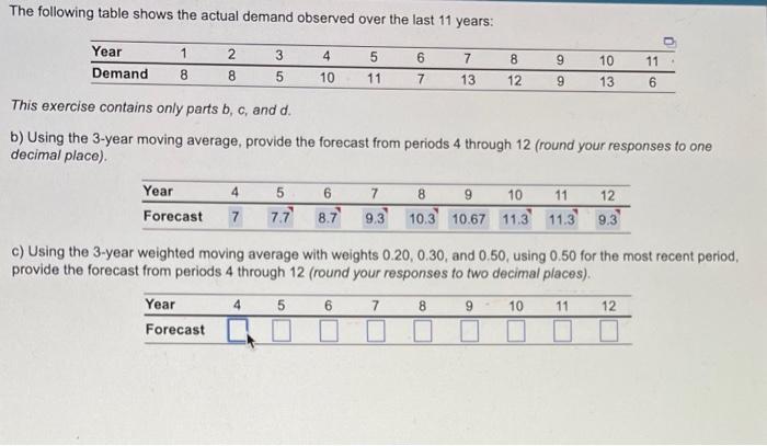 Solved The following table shows the actual demand observed | Chegg.com
