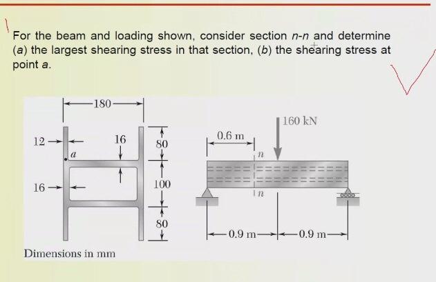 Solved For The Beam And Loading Shown, Consider Section N-n | Chegg.com