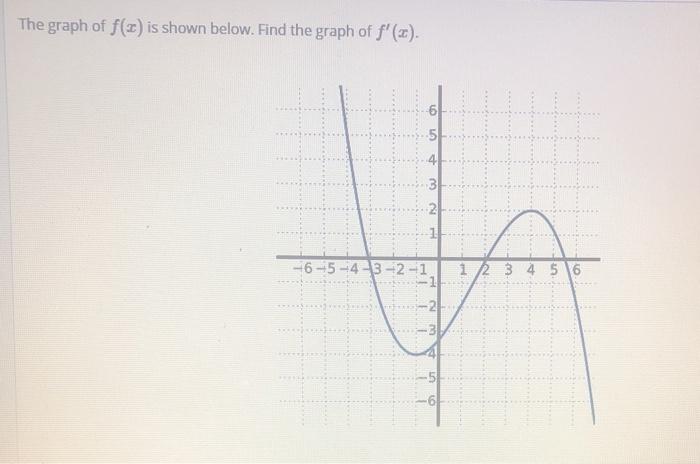 Solved The graph is shown for