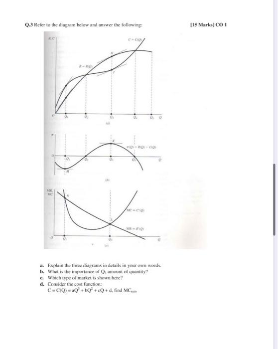 Solved Q.3 Refer to the diagram below and answer the | Chegg.com