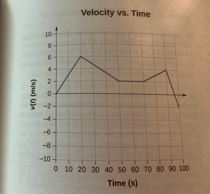 acceleration of gravity lab acceleration vs time graph
