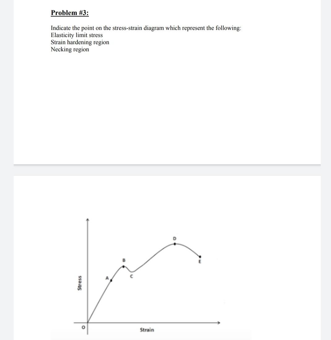 Solved Problem #3: Indicate the point on the stress-strain | Chegg.com