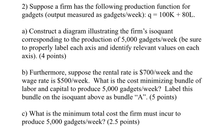 Solved 2) Suppose A Firm Has The Following Production | Chegg.com